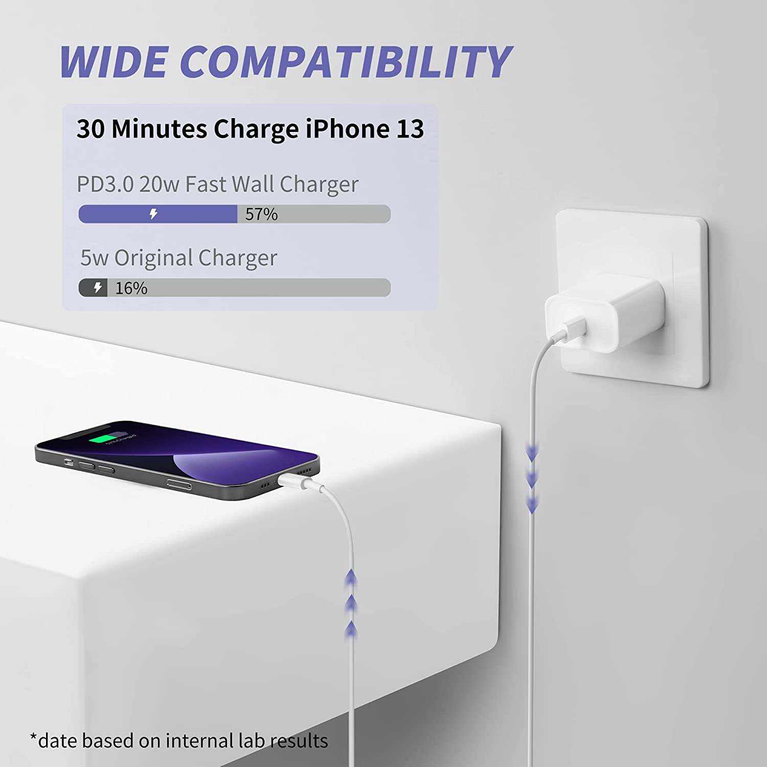 iPhone Charger Fast Charging,【Apple MFi Certified】 2Pack 20W Type C Fast Charger Block with 6FT USB C to Lightning Cable for iPhone 14/13/13 Pro/12/12 Pro/12 Pro Max/11/Xs Max/XR/X,iPad,AirPods Pro